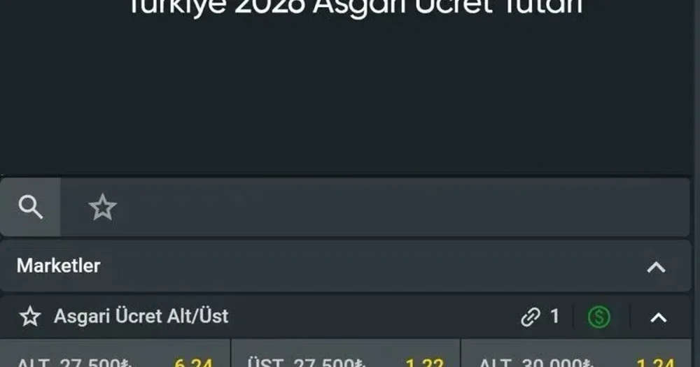 Asgari Ücret Spekülasyonu: Yasa Dışı Bahis Siteleri Oran Açtı