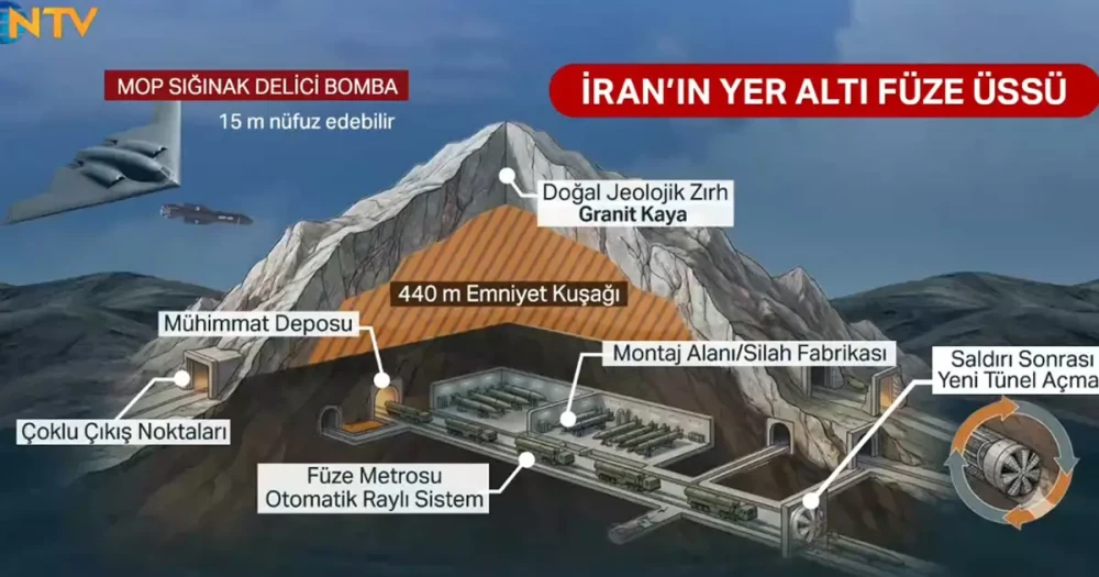 İran'ın Derinliklerindeki Gizli Silah: Yeraltı Füze Metrosu
